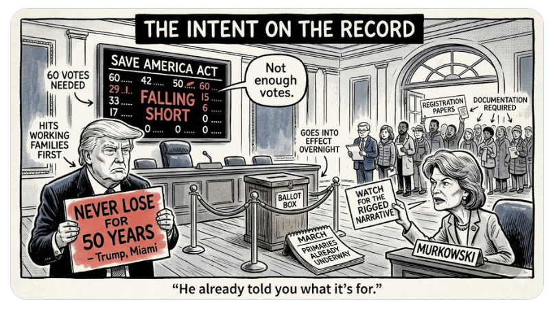 The SAVE Act Dies this Week. Get Over It. – MishTalk