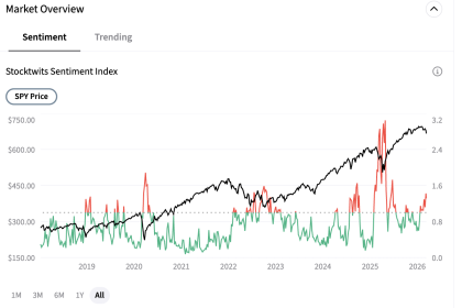 Is It Time To Panic?