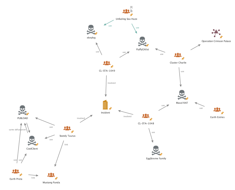 China-Linked groups target Southeast Asian government with advanced malware in 2025