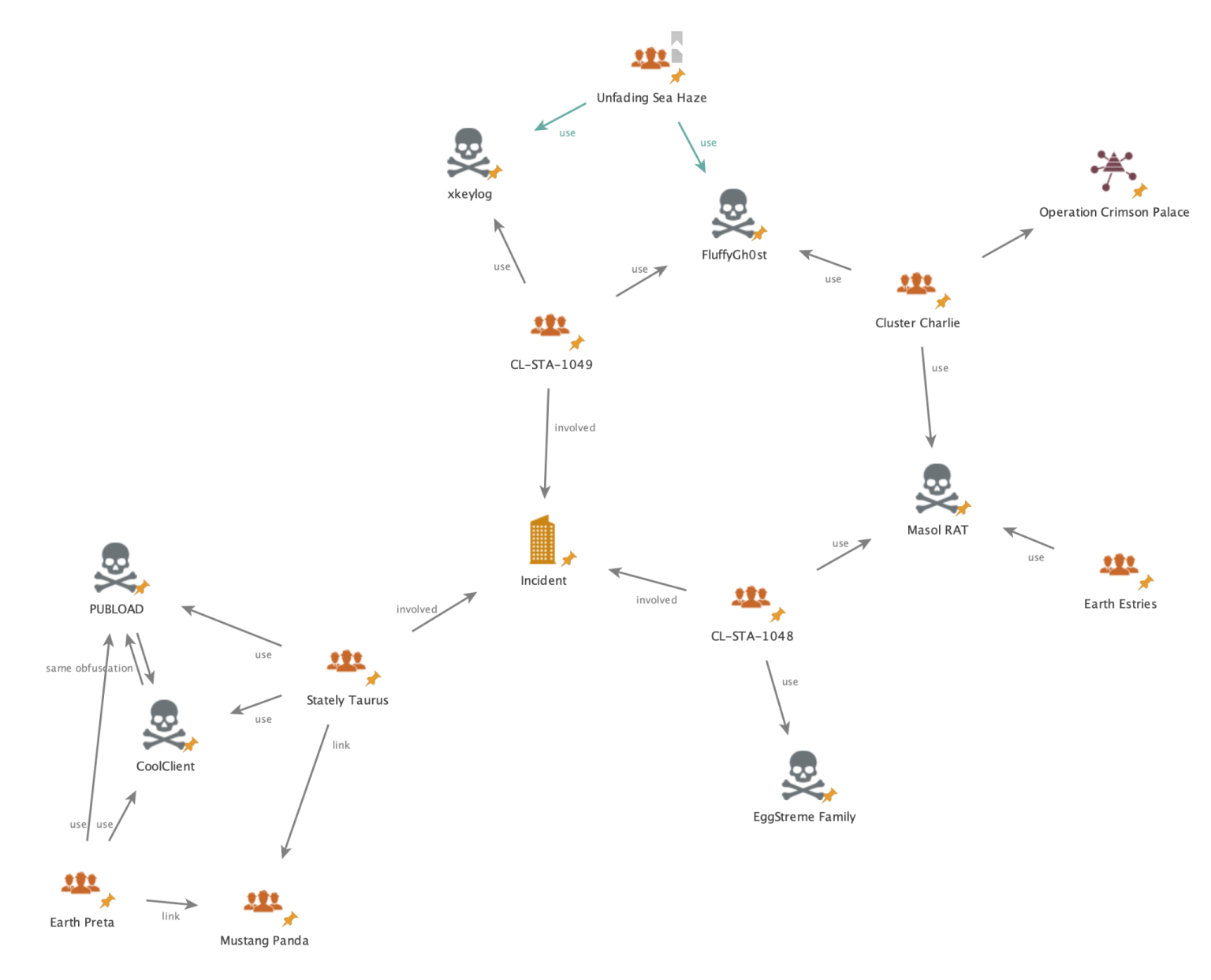 China-Linked groups target Southeast Asian government with advanced malware in 2025