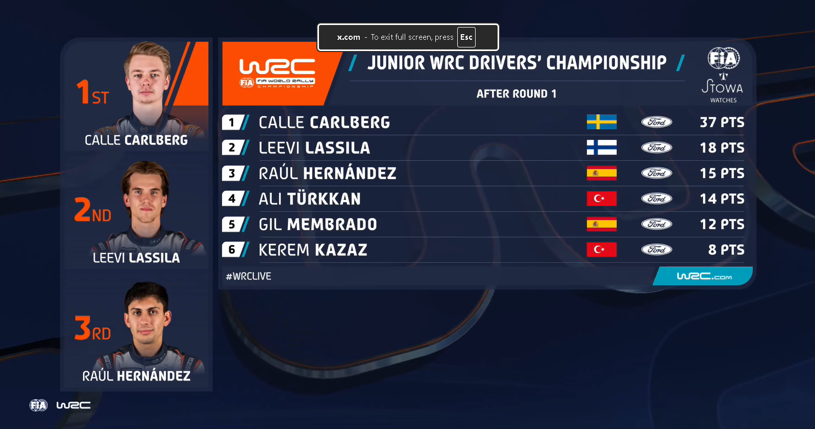 The Voices of Rally: Meet the Icons Behind the WRC Microphone 2 image 174