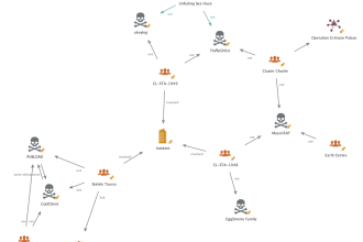 China-Linked groups target Southeast Asian government with advanced malware in 2025