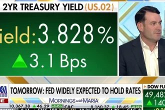 Fed's Powell will take meeting as a 'swan song,' CIO says