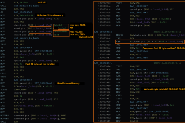 UAT-10027 campaign hits U.S. education and healthcare with stealthy Dohdoor backdoor