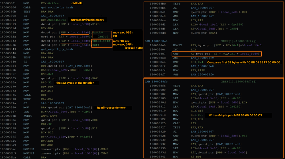 UAT-10027 campaign hits U.S. education and healthcare with stealthy Dohdoor backdoor