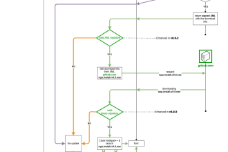 Notepad++ patches flaw used to hijack update system