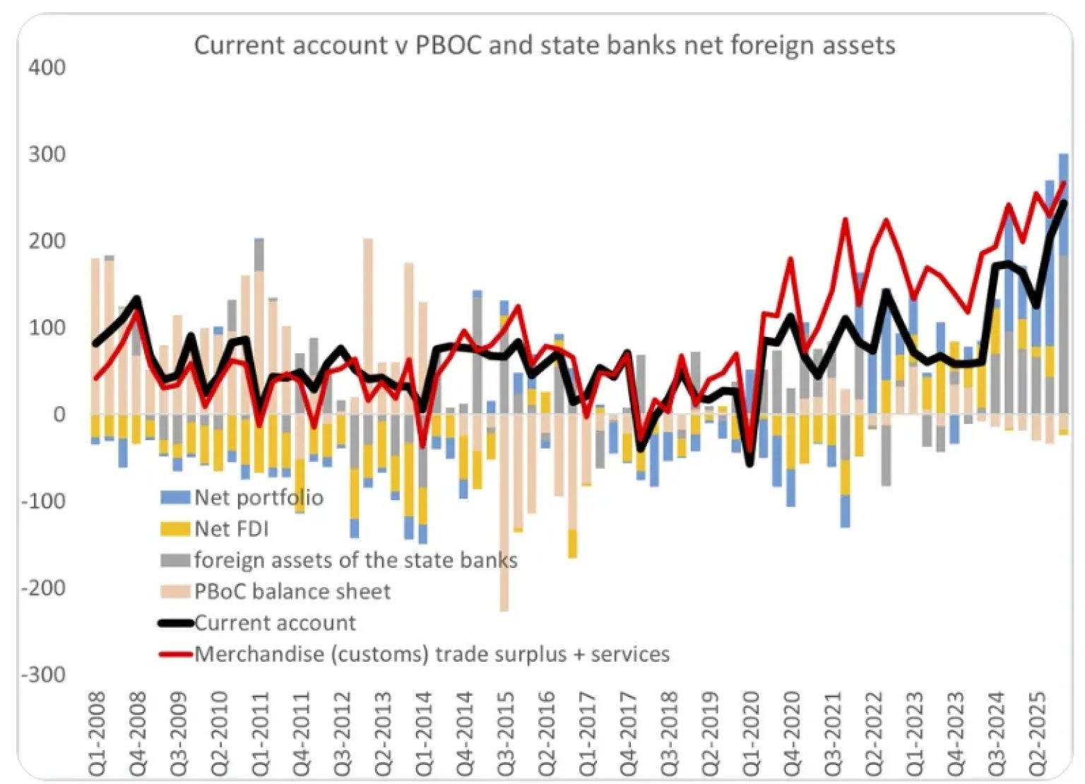 Is China Selling US Treasuries? AI View, Consensus View, the Right View – MishTalk | Philly PI