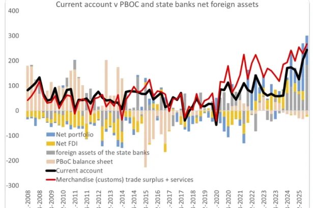 Is China Selling US Treasuries? AI View, Consensus View, the Right View – MishTalk | Philly PI