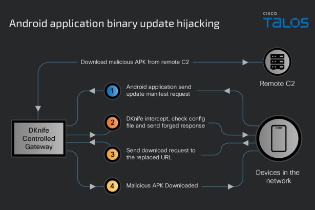 DKnife toolkit abuses routers to spy and deliver malware since 2019