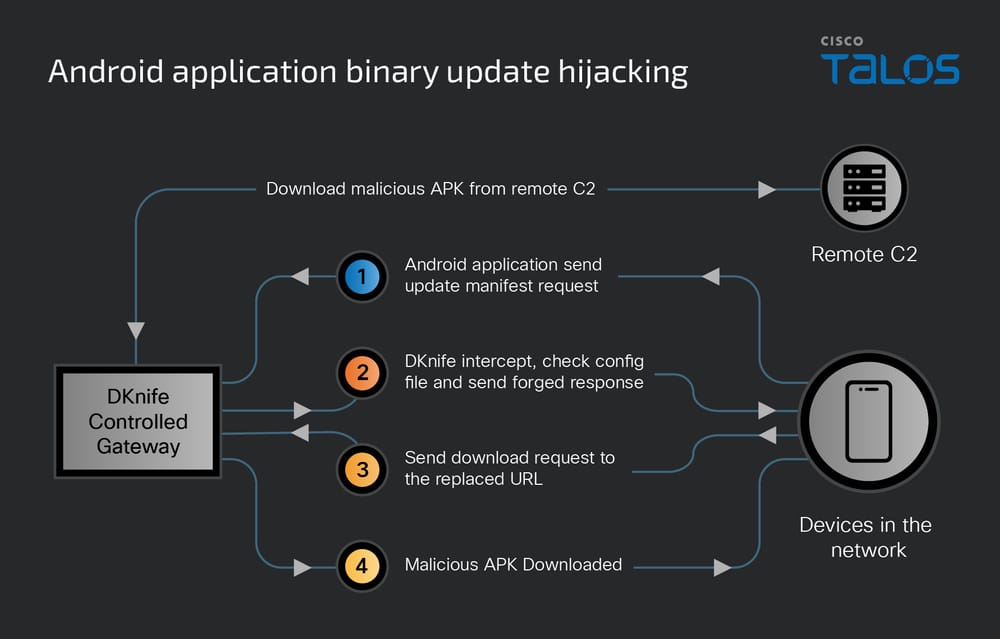 DKnife toolkit abuses routers to spy and deliver malware since 2019