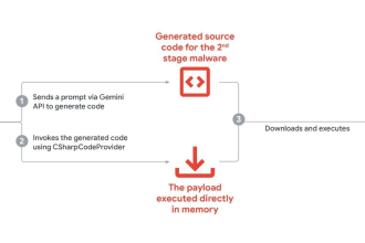 Google: state-backed hackers exploit Gemini AI for cyber recon and attacks