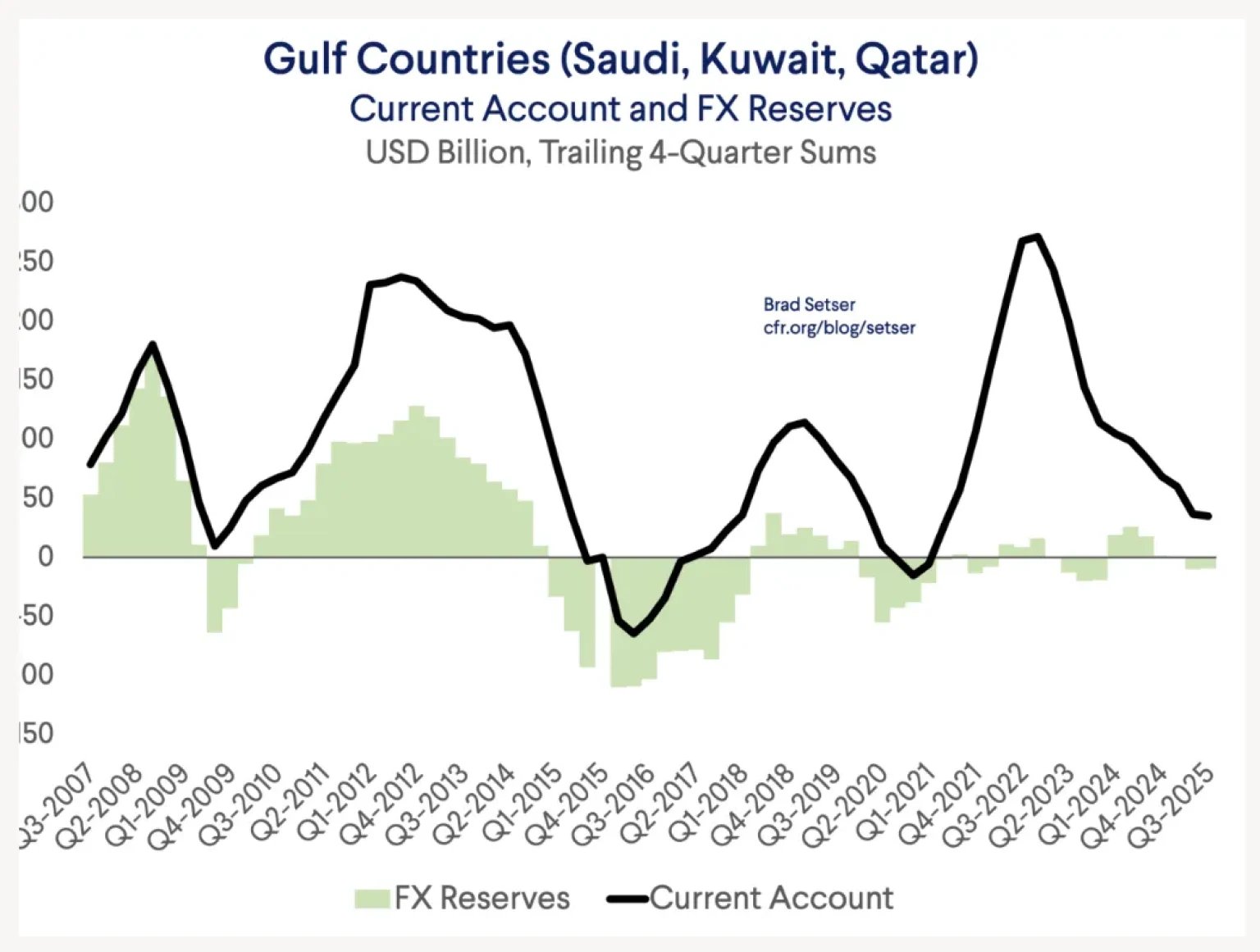 Mideast Dollar Funding Panic, Bessent Portrays it as Strength – MishTalk | Philly PI