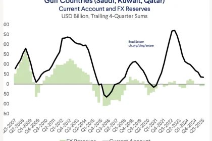 Mideast Dollar Funding Panic, Bessent Portrays it as Strength – MishTalk | Philly PI