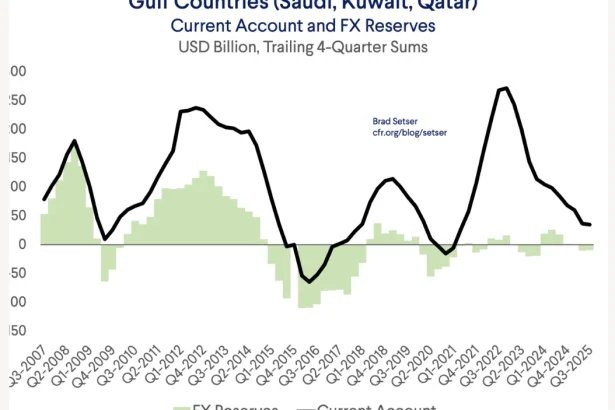 Mideast Dollar Funding Panic, Bessent Portrays it as Strength – MishTalk | Philly PI