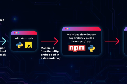Malicious npm and PyPI packages linked to Lazarus APT fake recruiter campaign