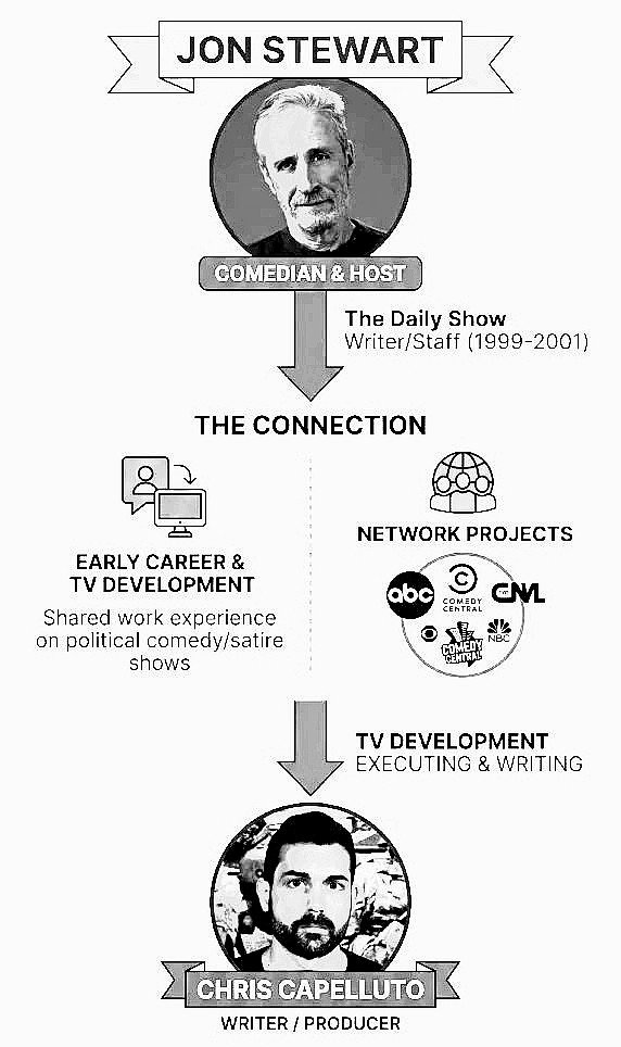 THE NEW WAR propaganda MACHINE: How Jon Stewart’s Production Network Built Youtube’s Top Pro-Zelensky Narrative Channel | Philly PI