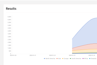 Shadowserver finds 6,000+ likely vulnerable SmarterMail servers exposed online