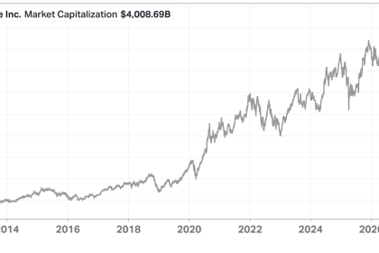 Tim Cook’s Impeccable Timing – Stratechery by Ben Thompson