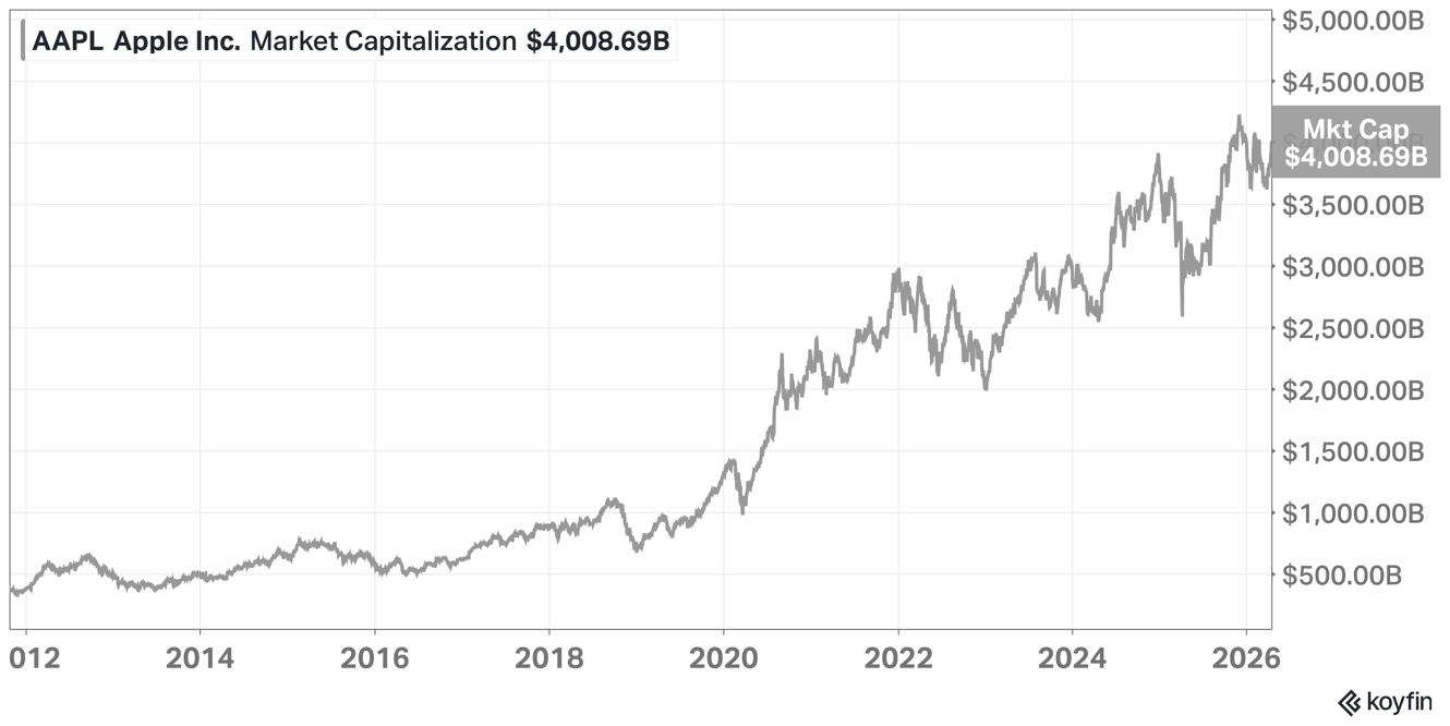 Tim Cook’s Impeccable Timing – Stratechery by Ben Thompson