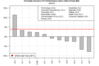 Stock Market At Record High as Iran Crisis Deepens