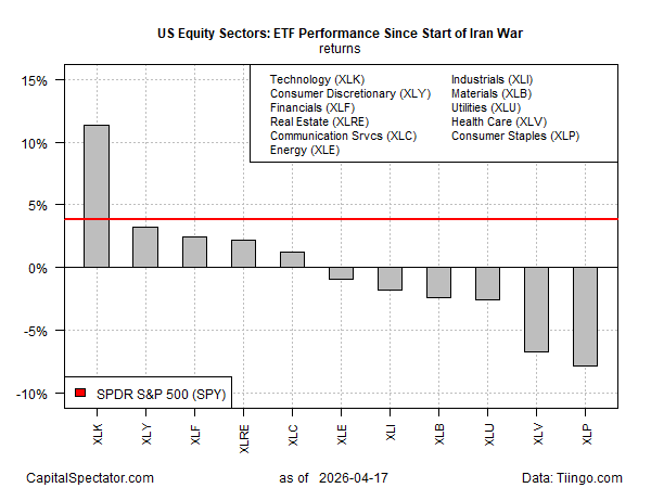 Stock Market At Record High as Iran Crisis Deepens